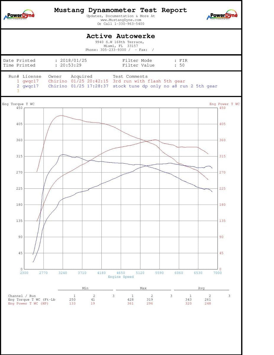 BMW F22 M235i and M235ix N55 Active Autowerke High Performance Engine Tune