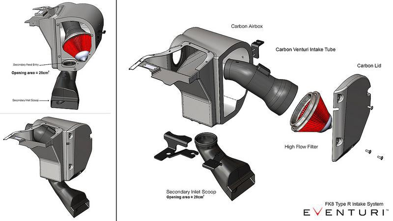 Eventuri FK8 Civic Type-R Carbon Intake