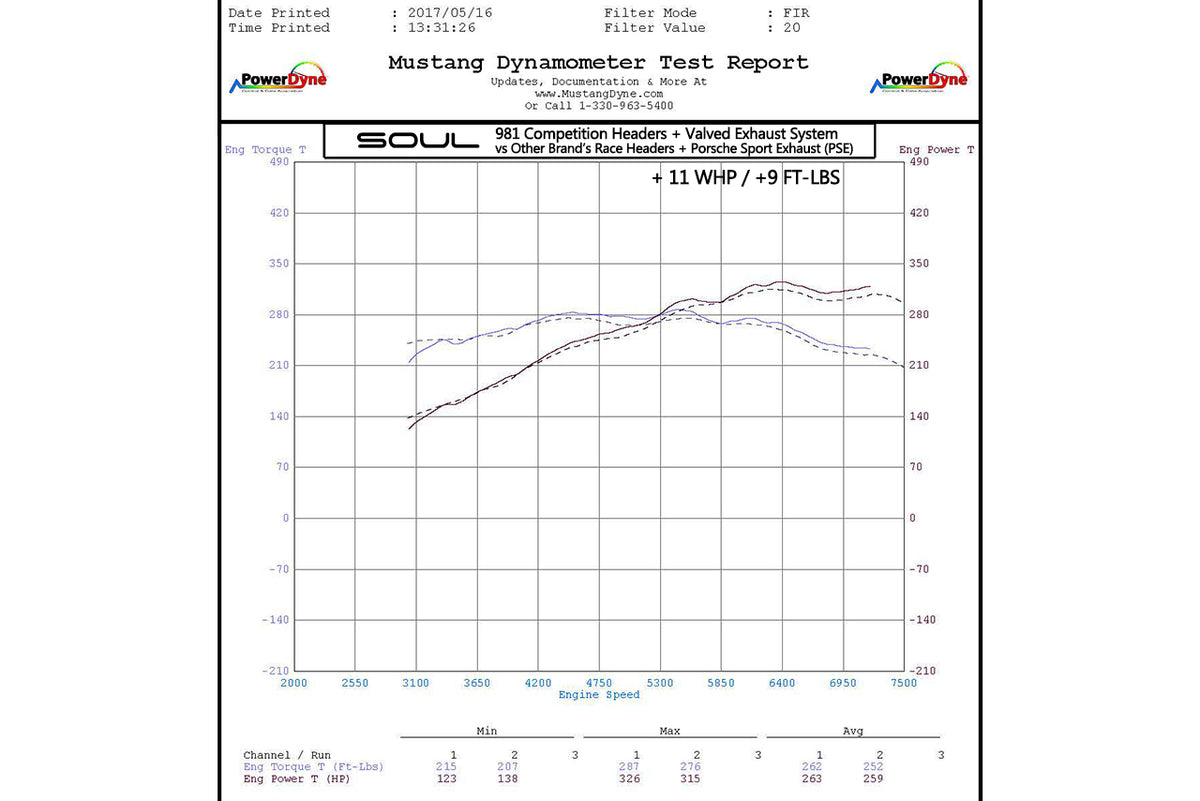 981-Competition-Package-Dyno-9.jpg