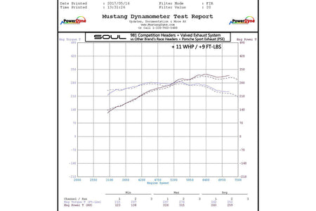 981-Competition-Package-Dyno-9.jpg