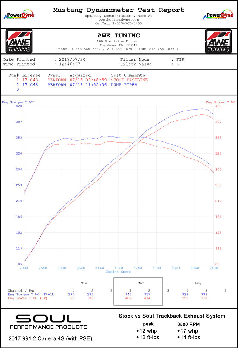 PowerDynePC