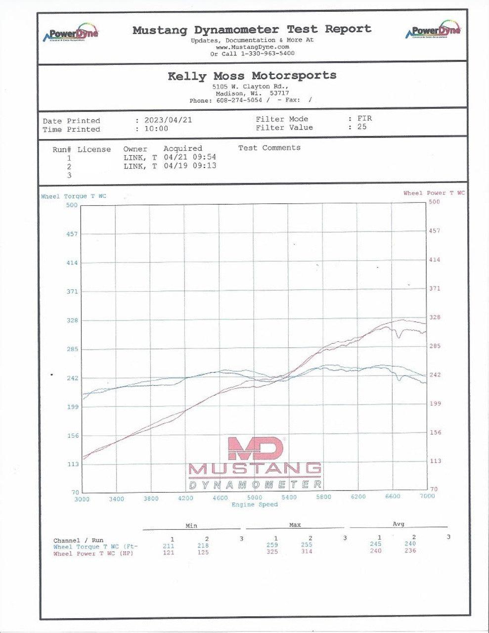 SOUL-Performance-Products-Porsche-996-Carrera-Headers-Dyno