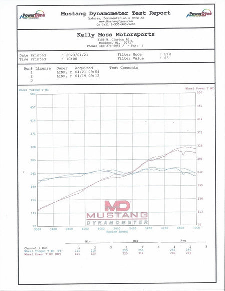 SOUL-Performance-Products-Porsche-996-Carrera-Headers-Dyno
