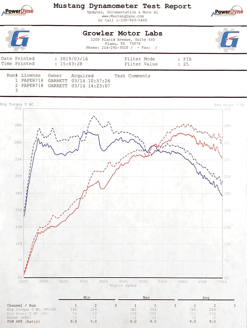 SOUL-Porsche-718-Sport-Catalytic-Converter-Downpipe-Growler-Dyno-2.jpg
