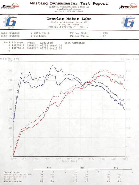SOUL-Porsche-718-Sport-Catalytic-Converter-Downpipe-Growler-Dyno-2.jpg