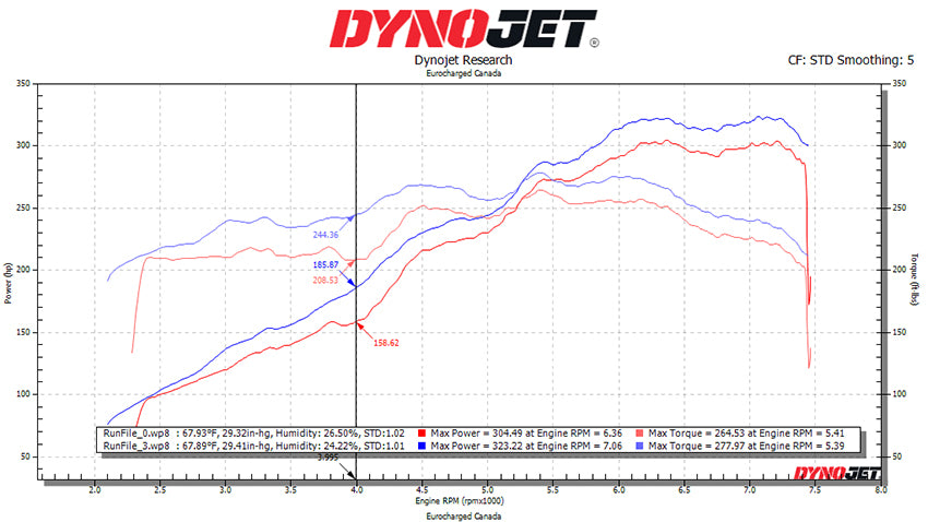 Porsche 991.1 Carrera Base (without PSE) Valved Performance Exhaust System