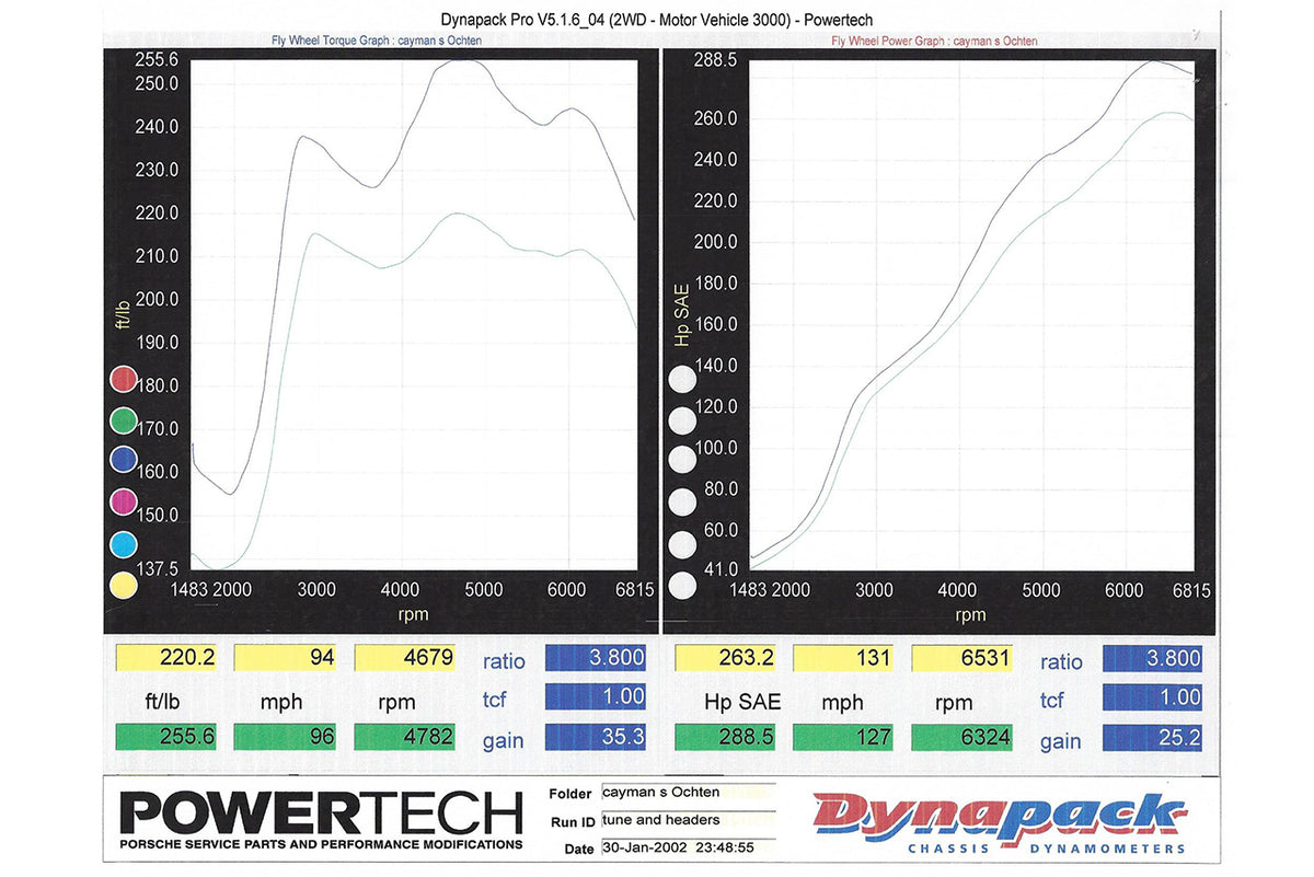 Soul-Performance-987.1-Competition-Headers-and-Tune-3.jpg