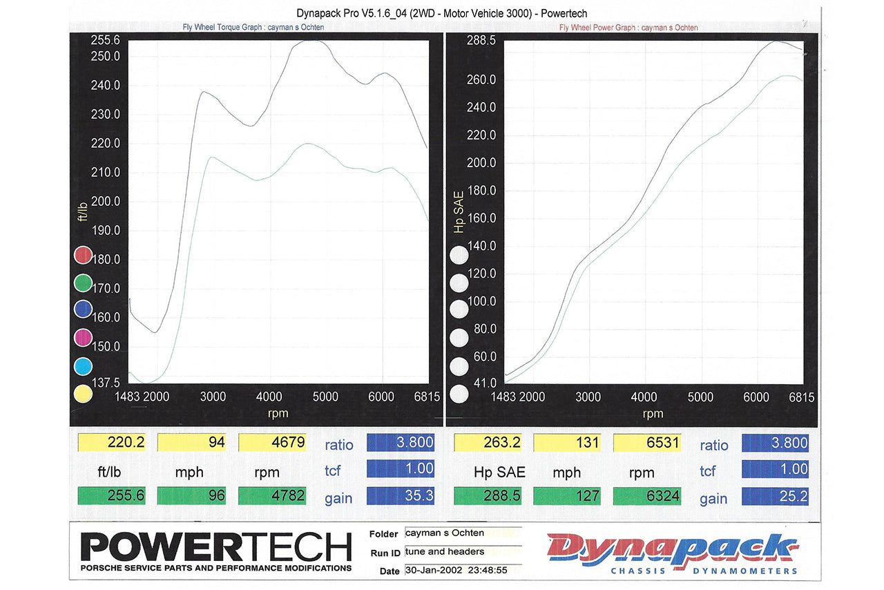 Soul-Performance-987.1-Competition-Headers-and-Tune-3.jpg
