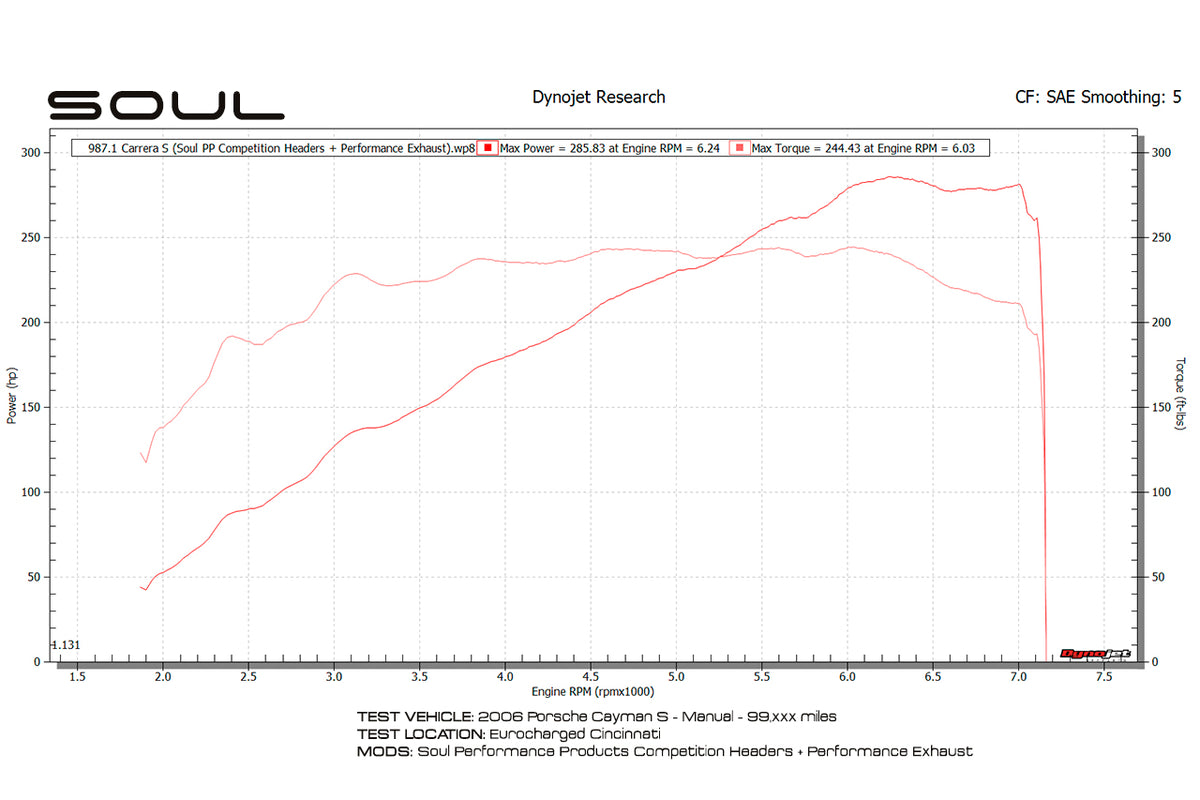 Soul-Performance-987.1-Competition-Package-Dyno-3.jpg