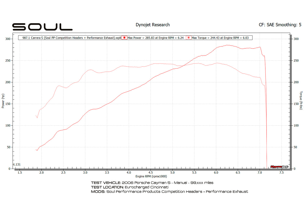 Soul-Performance-987.1-Competition-Package-Dyno-3.jpg