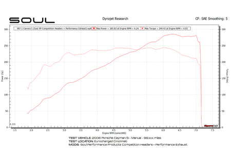 Soul-Performance-987.1-Competition-Package-Dyno-3.jpg