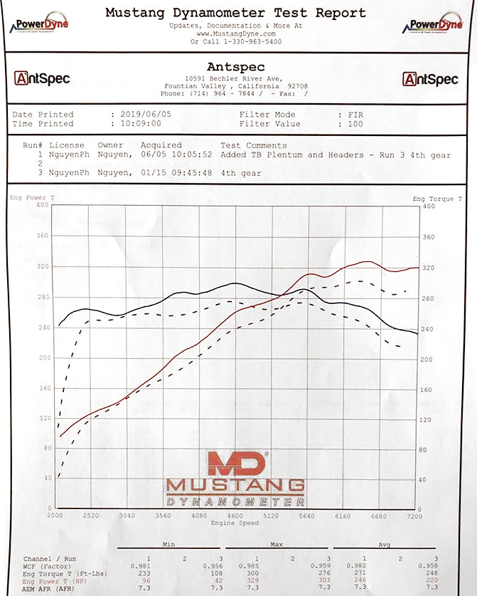 Soul-Performance-Products-981-Competition-Headers-Dyno-with-IPD-4.jpg