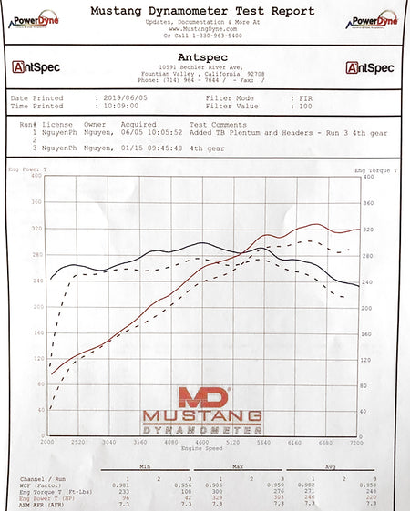 Soul-Performance-Products-981-Competition-Headers-Dyno-with-IPD-4.jpg