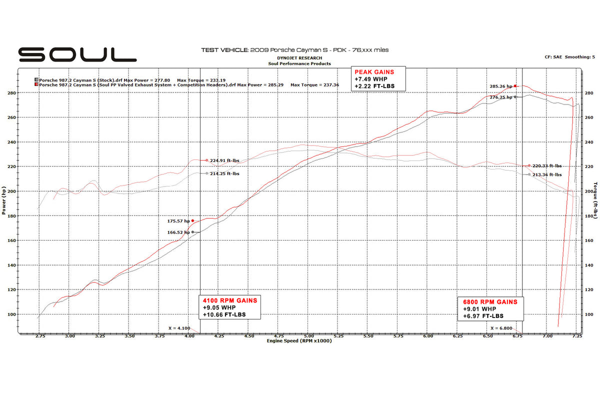 Soul-Performance-Products-987.2-Competition-Package-Dyno-Chart-4.jpg