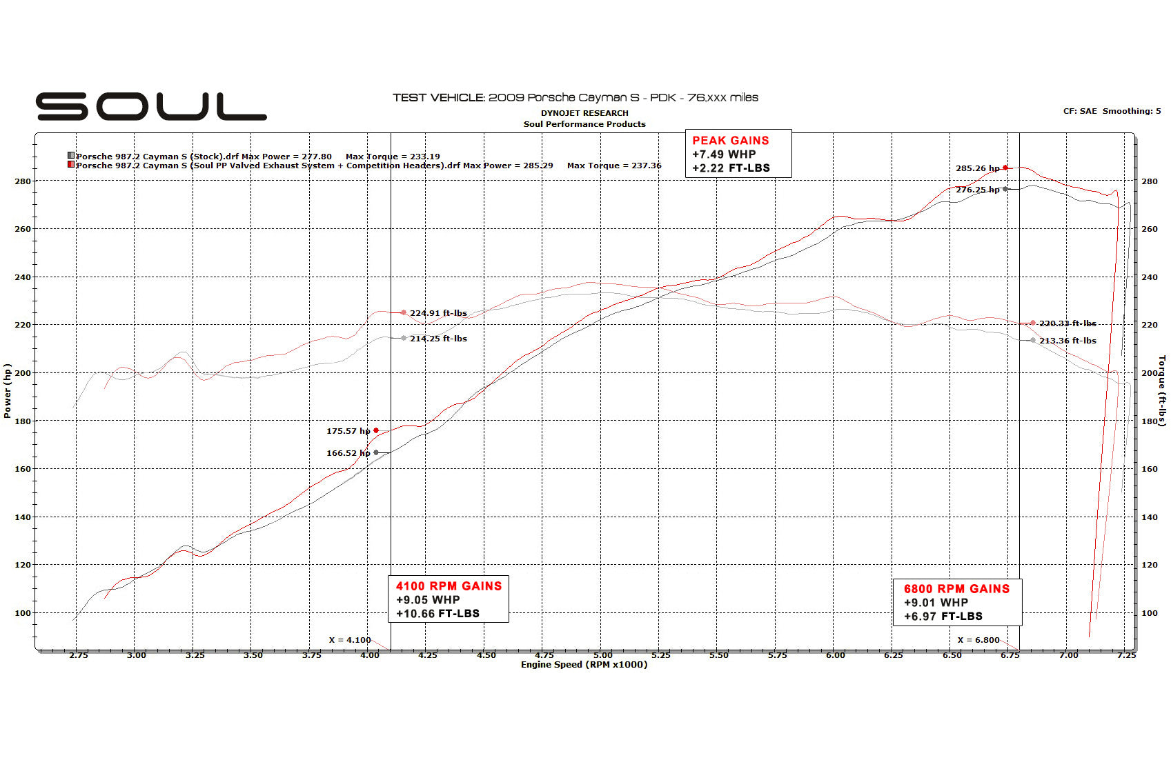 Soul-Performance-Products-987.2-Competition-Package-Dyno-Chart-4.jpg