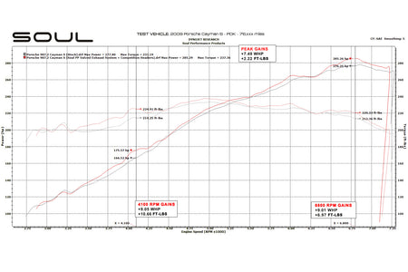 Soul-Performance-Products-987.2-Competition-Package-Dyno-Chart-4.jpg