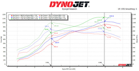Chevrolet C8 ZR1 / ZR1X SOUL 3.5′′ Competition Exhaust Package