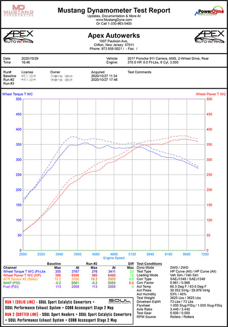 Porsche 991.2 Carrera SOUL Sport Headers