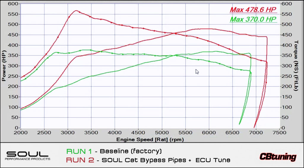 Porsche 992.1 Carrera SOUL Cat Bypass Pipes