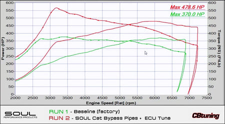 Porsche 992.1 Carrera SOUL Cat Bypass Pipes