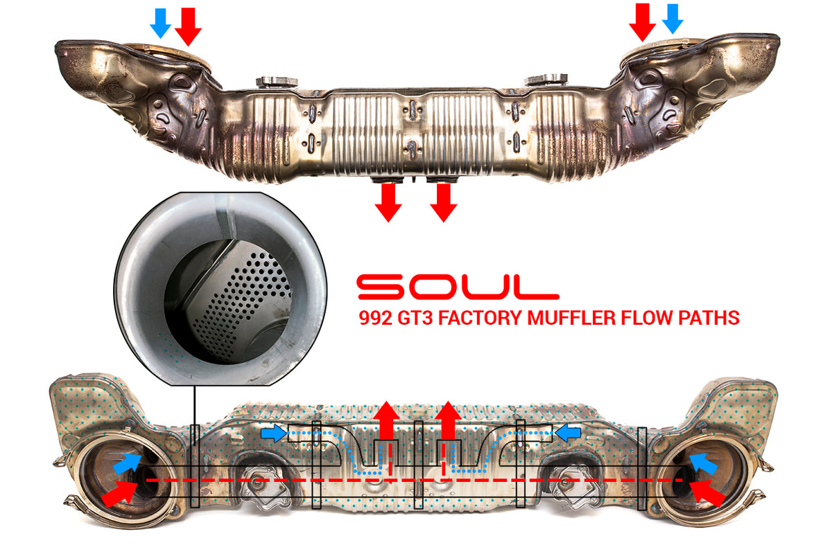 Porsche 992 GT3 / GT3 RS SOUL Valved Exhaust Packages