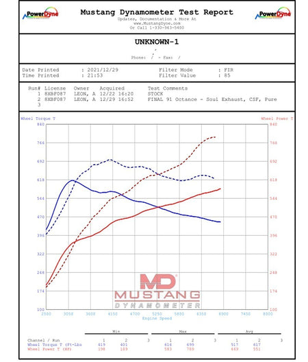 Porsche 992 Turbo Performance Exhaust Systems