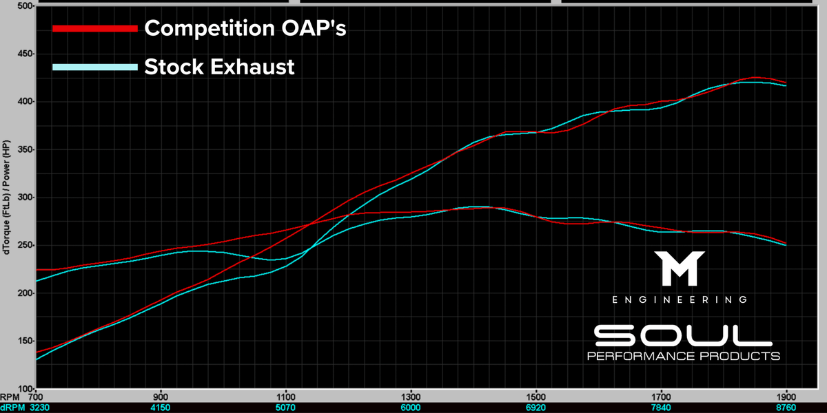 Stock-vs.-Competition-OAPs-6.png