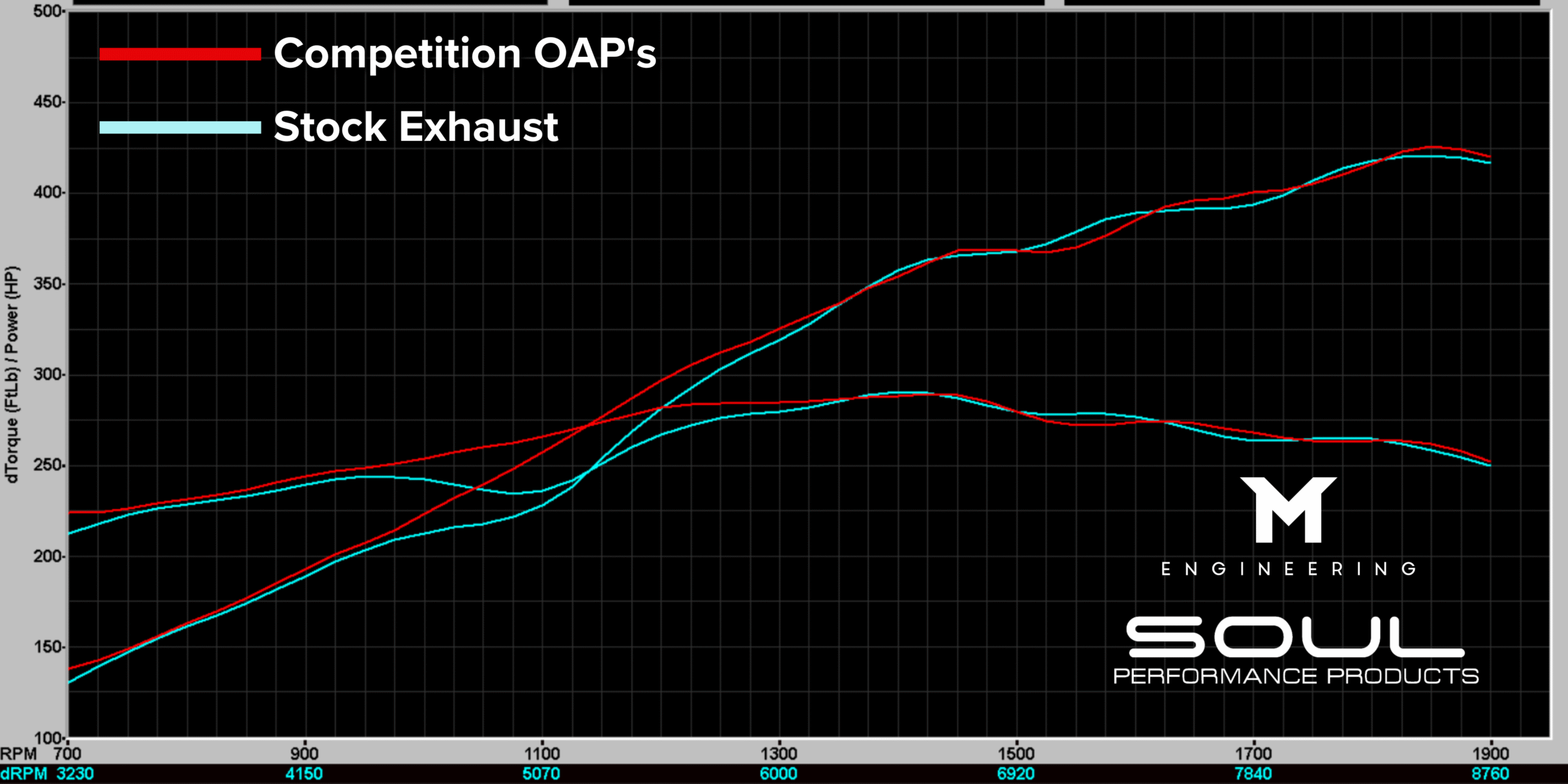 Stock-vs.-Competition-OAPs-6.png