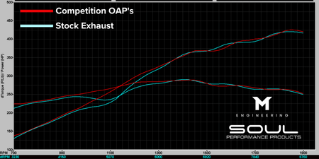Stock-vs.-Competition-OAPs-6.png