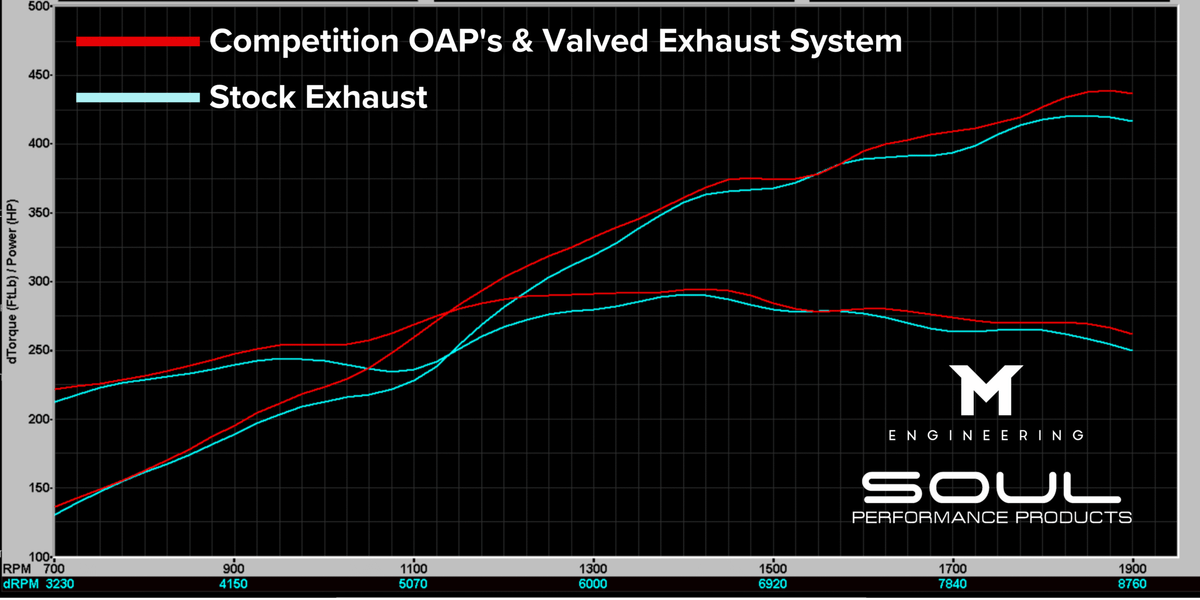 Stock-vs.-Competition-OAPs-Valved-Exhaust-System