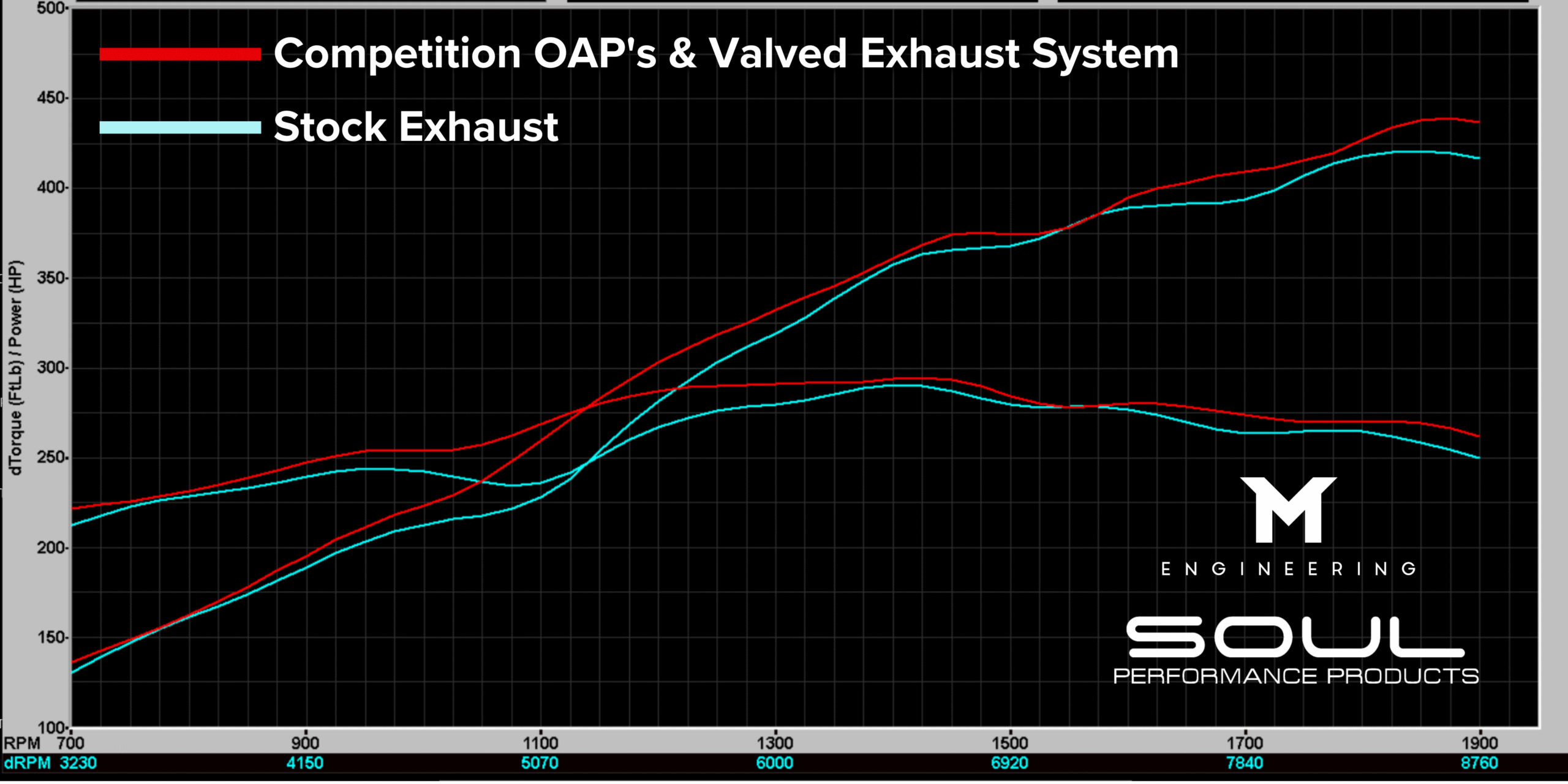 Stock-vs.-Competition-OAPs-Valved-Exhaust-System