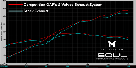 Stock-vs.-Competition-OAPs-Valved-Exhaust-System