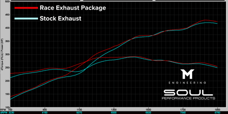 Stock-vs.-Race-Exhaust-Package