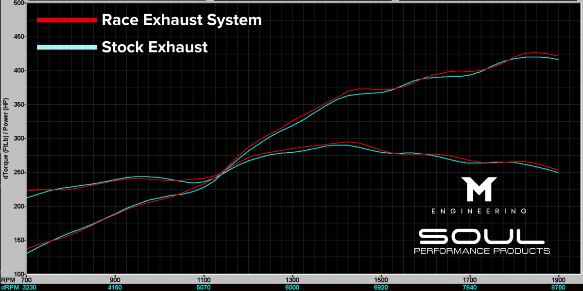 Stock-vs.-Race-Exhaust-System.png