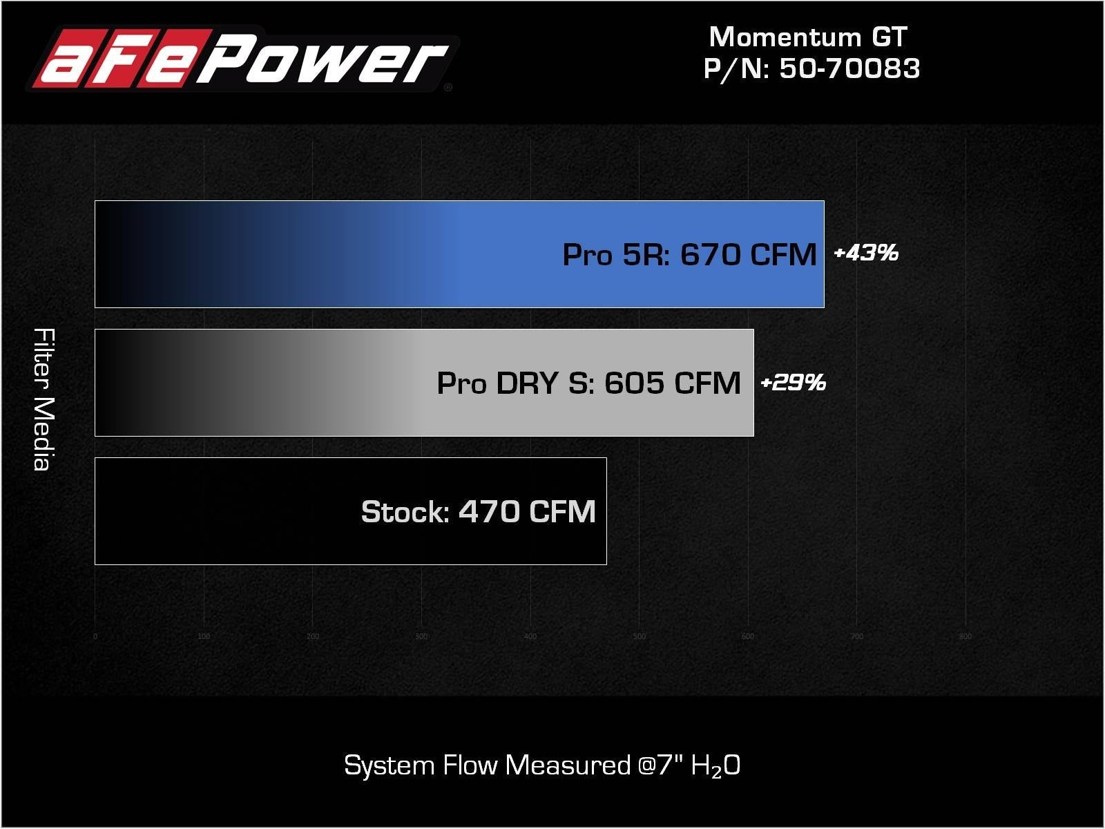 aFe POWER 50-70083R manufacturer airflow test chart