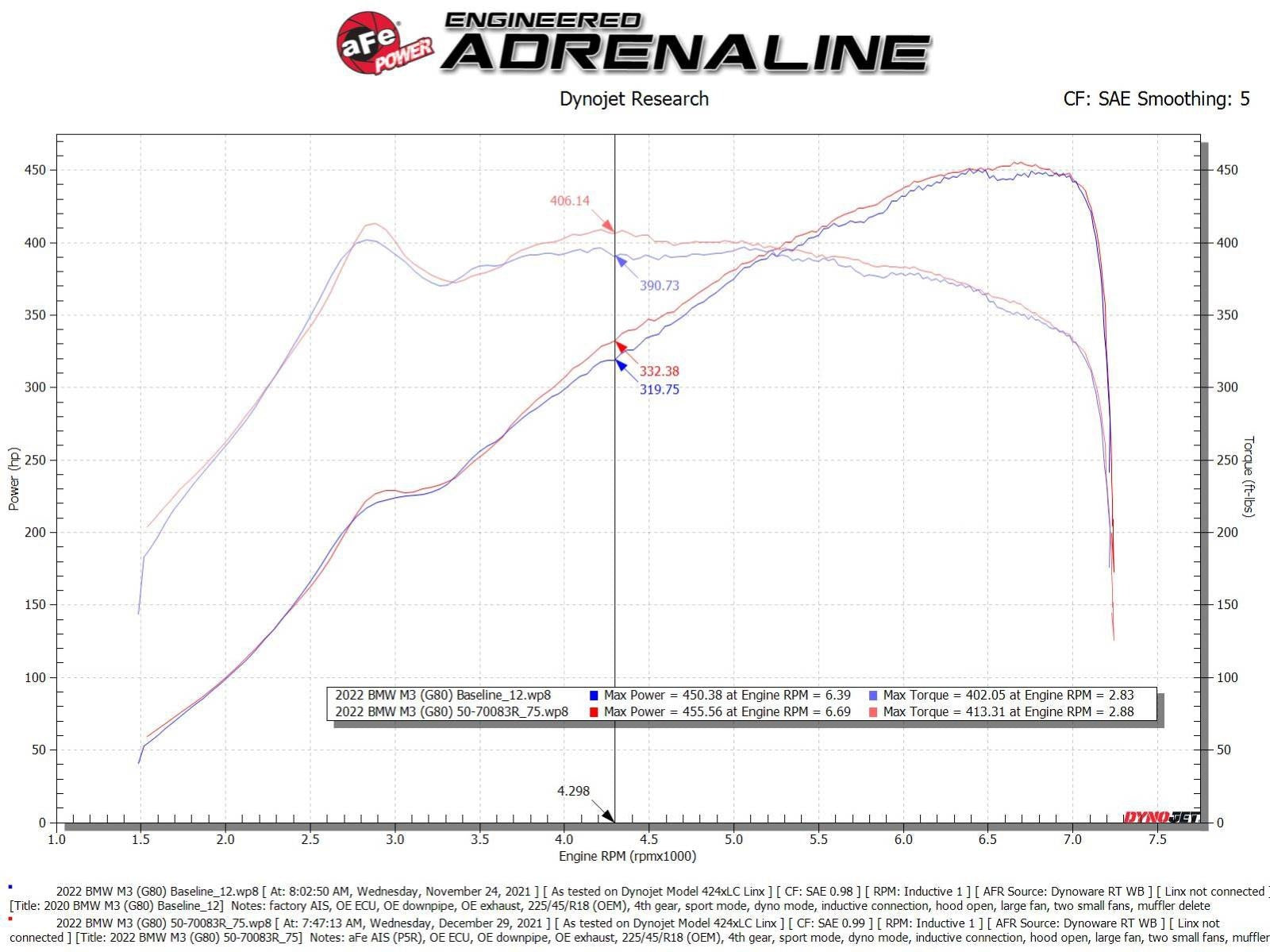 aFe POWER 50-70083R manufacturer dyno test chart