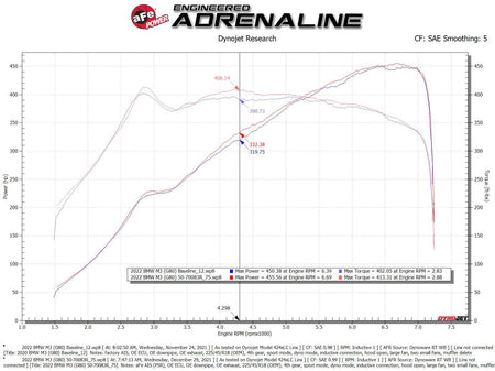 aFe POWER 50-70083R manufacturer dyno test chart