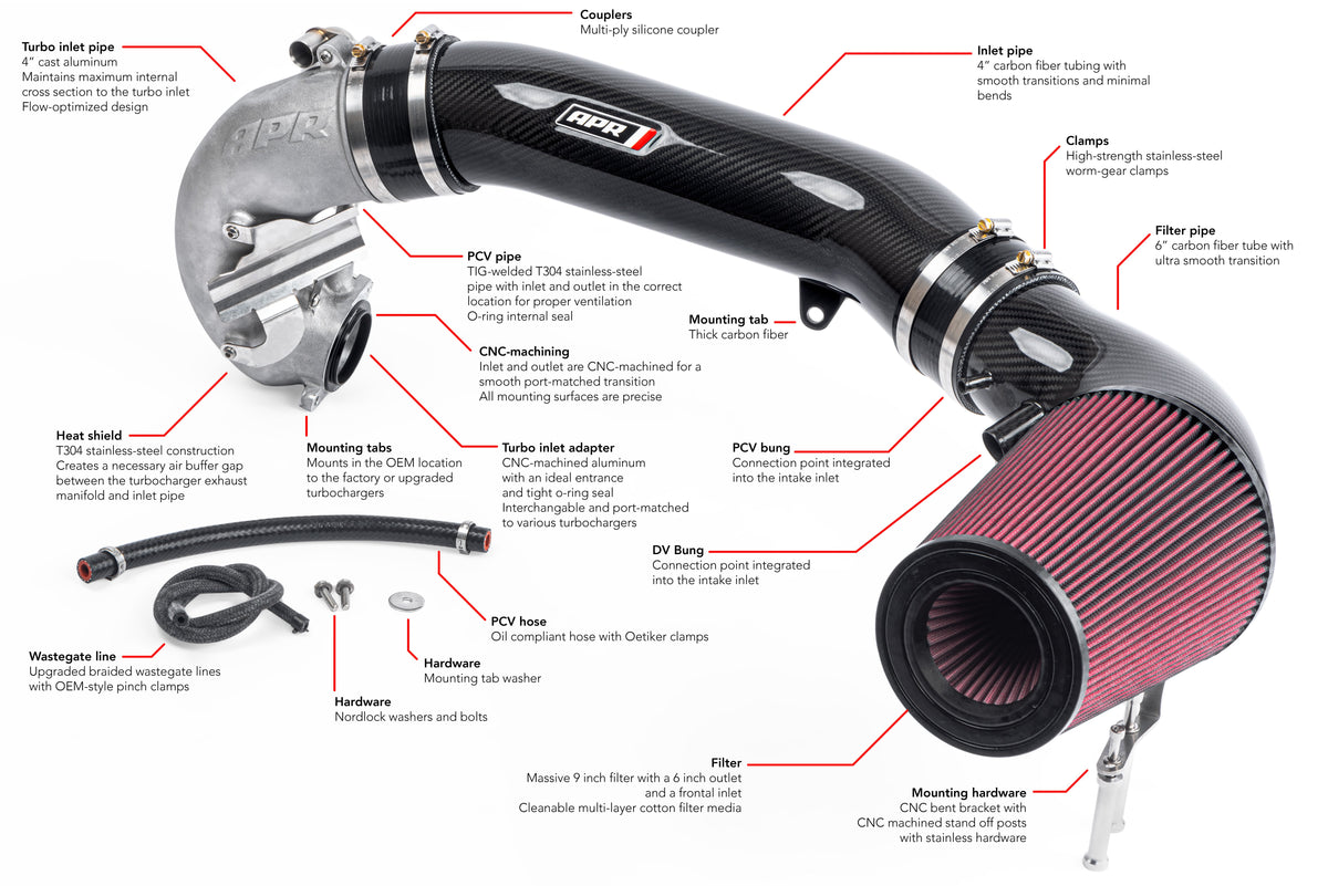 APR complete turbo inlet and open intake component diagram