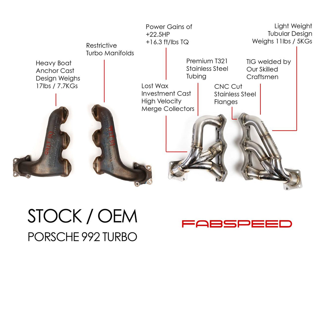 Fabspeed Porsche 992 Turbo / Turbo S Sport Headers (2021+), view 1