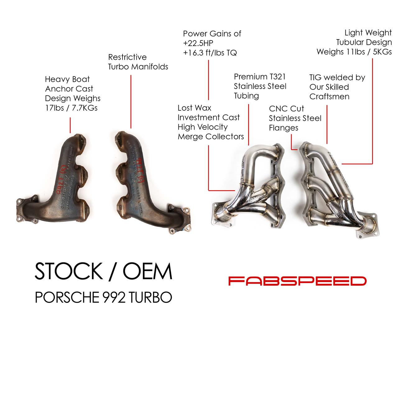 Fabspeed Porsche 992 Turbo / Turbo S Sport Headers (2021+), view 1