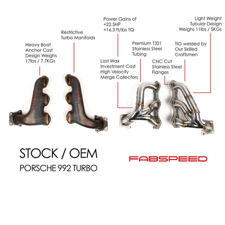 Fabspeed Porsche 992 Turbo / Turbo S Sport Headers (2021+), view 1