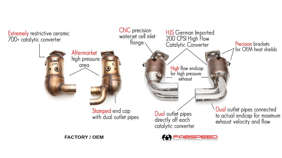 Fabspeed Porsche 991.2 Carrera Sport Catalytic Converters for PSE product image 2