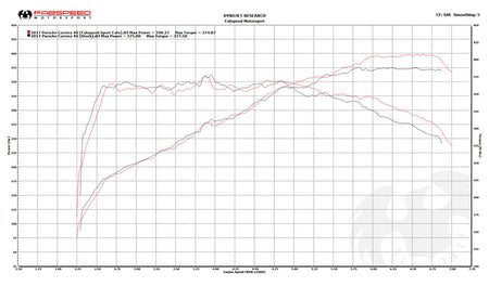 Fabspeed Porsche 991.2 Carrera Sport Catalytic Converters for PSE product image 5