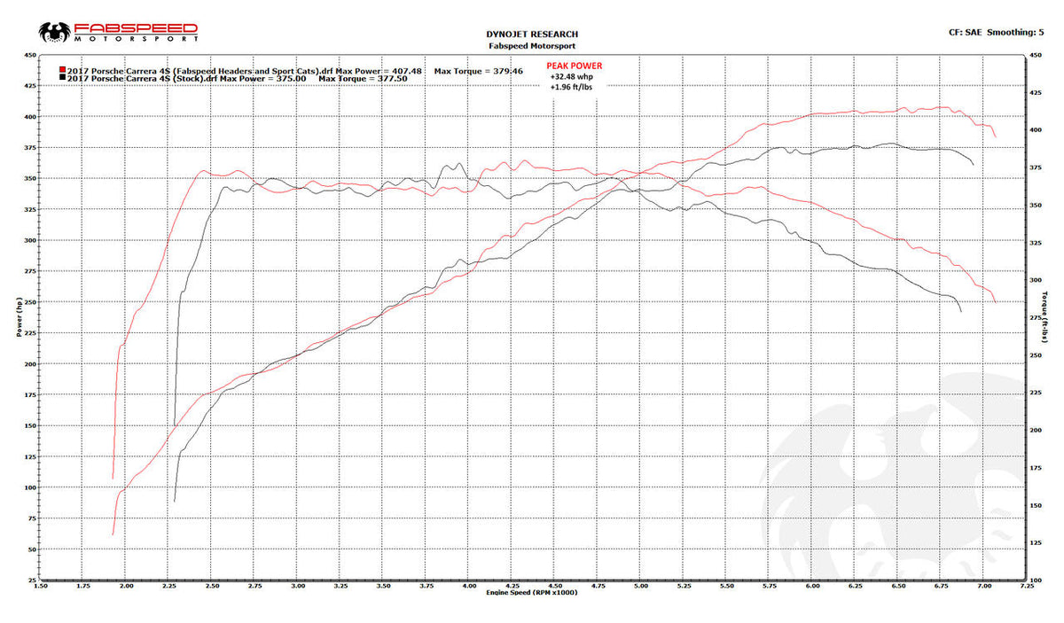 Fabspeed Porsche 991.2 Carrera Sport Headers product image 13