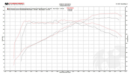 Fabspeed Porsche 991.2 Carrera Sport Headers product image 13