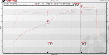 Fabspeed Porsche 991.2 Carrera Sport Headers product image 14