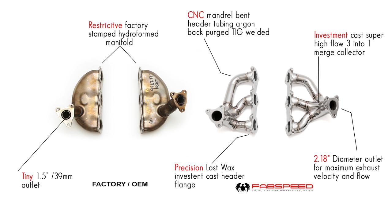 Fabspeed Porsche 991.2 Carrera Sport Headers product image 2