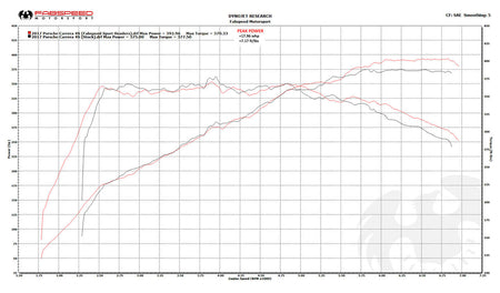 Fabspeed Porsche 991.2 Carrera Sport Headers product image 3