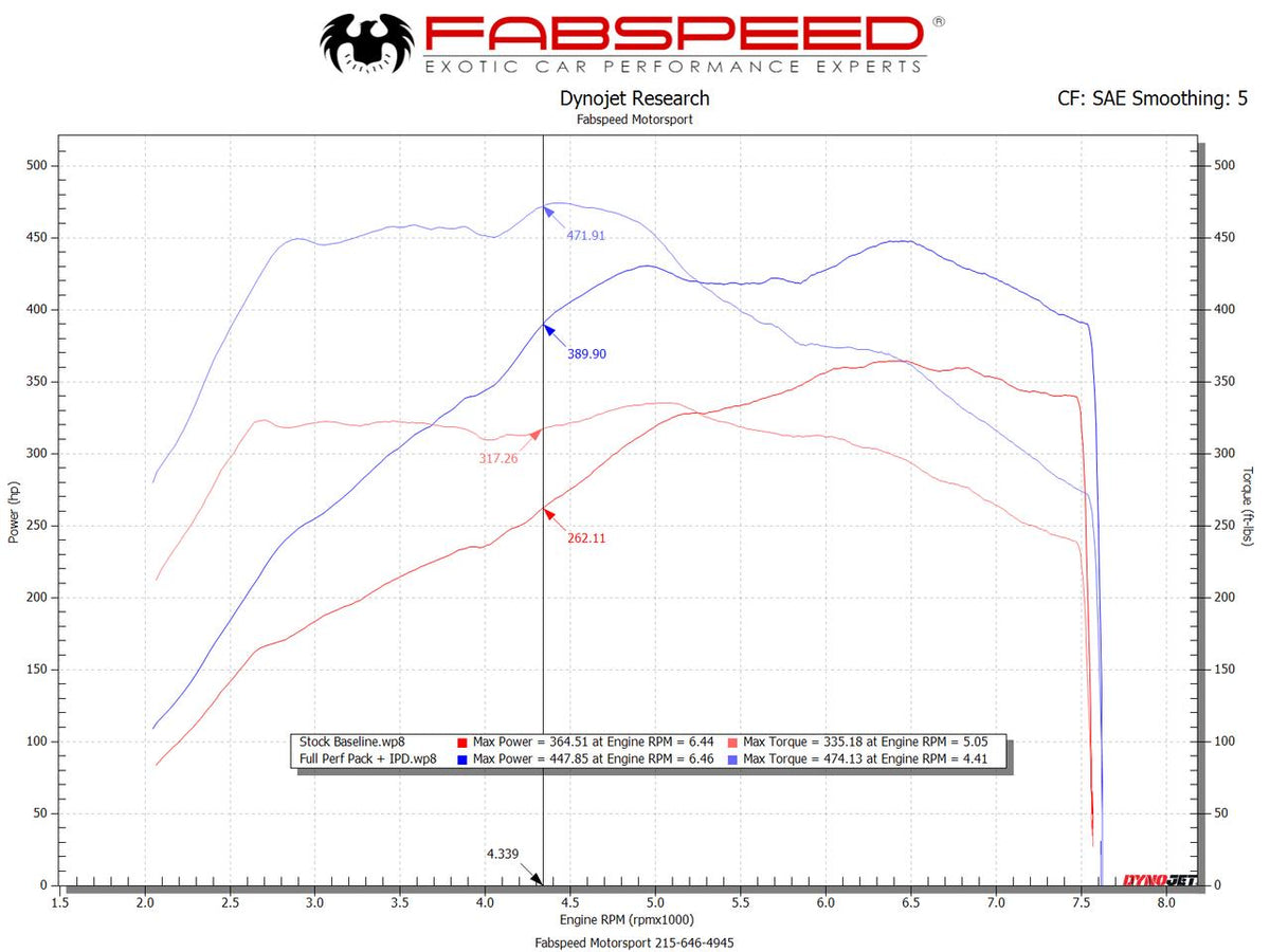 Fabspeed Porsche 991.2 Carrera Standard Exhaust Performance Package product image 2