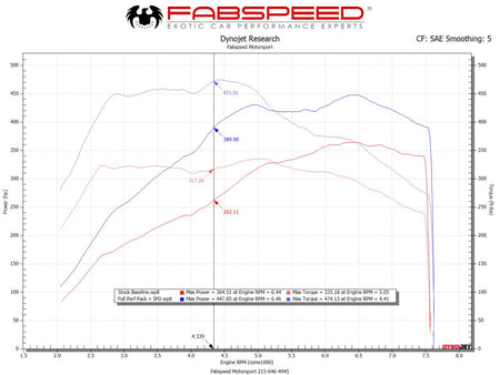 Fabspeed Porsche 991.2 Carrera Standard Exhaust Performance Package product image 2